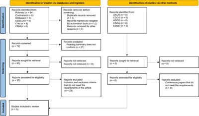 Analysis of prognostic factors affecting immune checkpoint inhibitor therapy in tumor patients exposed to antibiotics